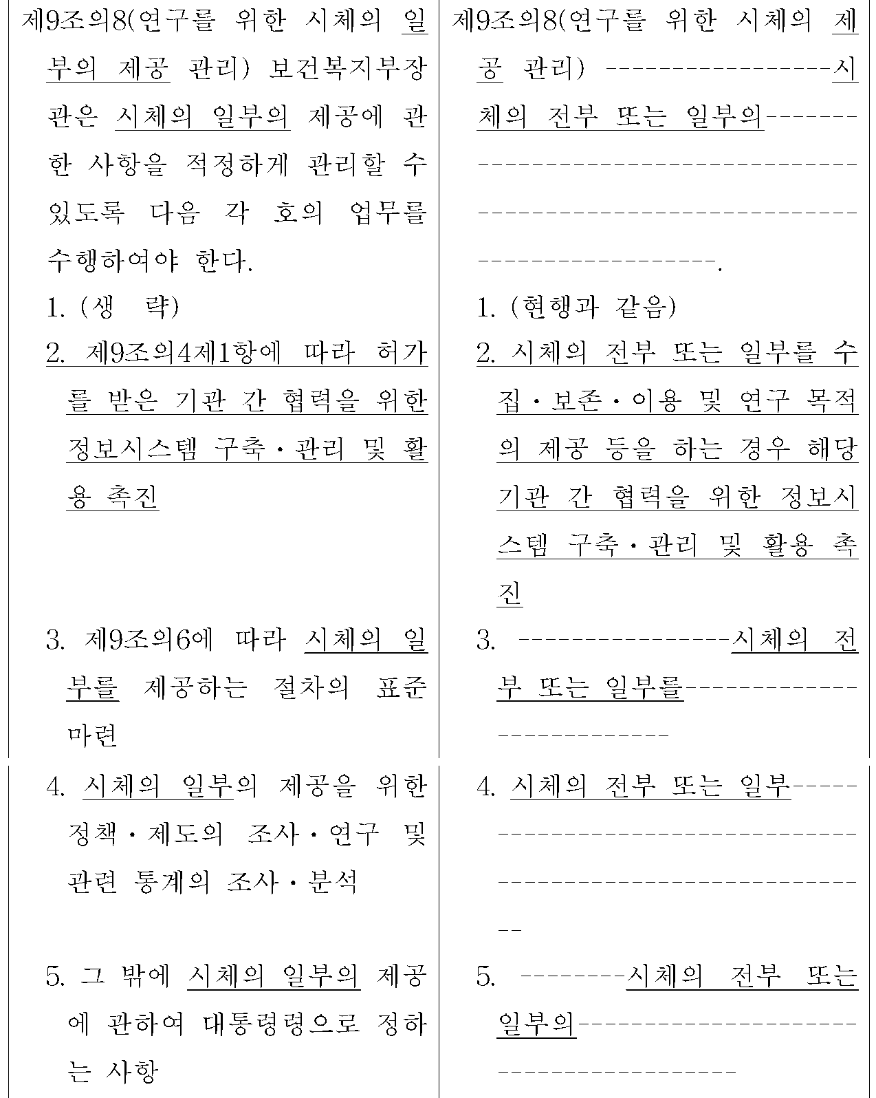 제9조의8(연구를 위한 시체의 제
공 관리) 신&middot;구조문대비표 원문