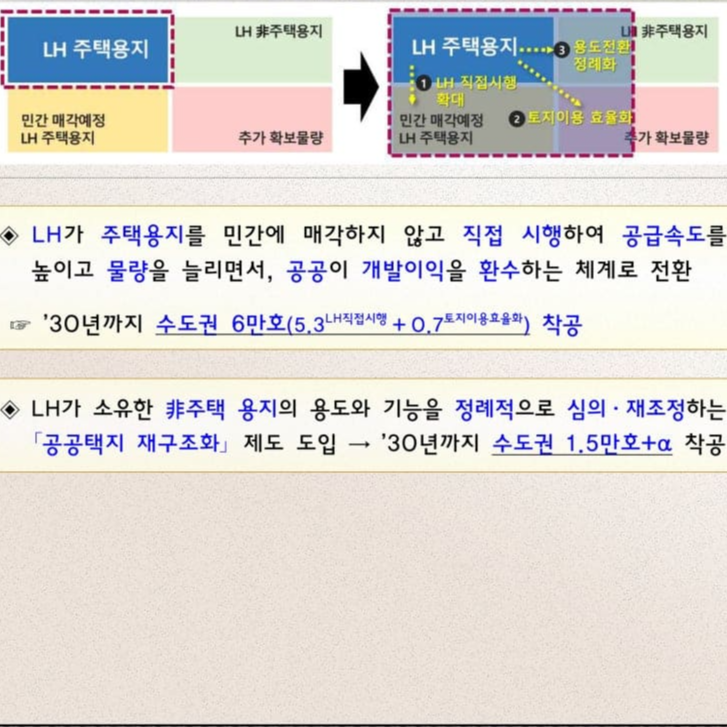 9.7 부동산대책, 핵심 내용 정리 가이드 포스팅 관련 이미지