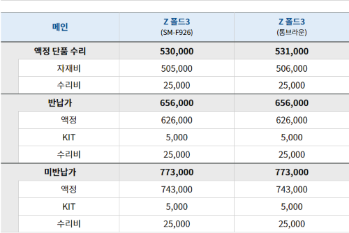 Z폴드3 내부액정 수리비용