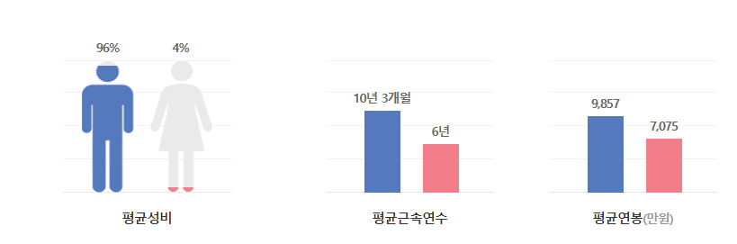 현대트랜시스-연봉-합격자 스펙-신입초봉-외국어능력