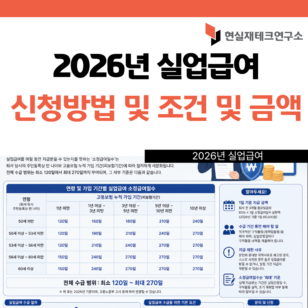 실업급여 신청방법