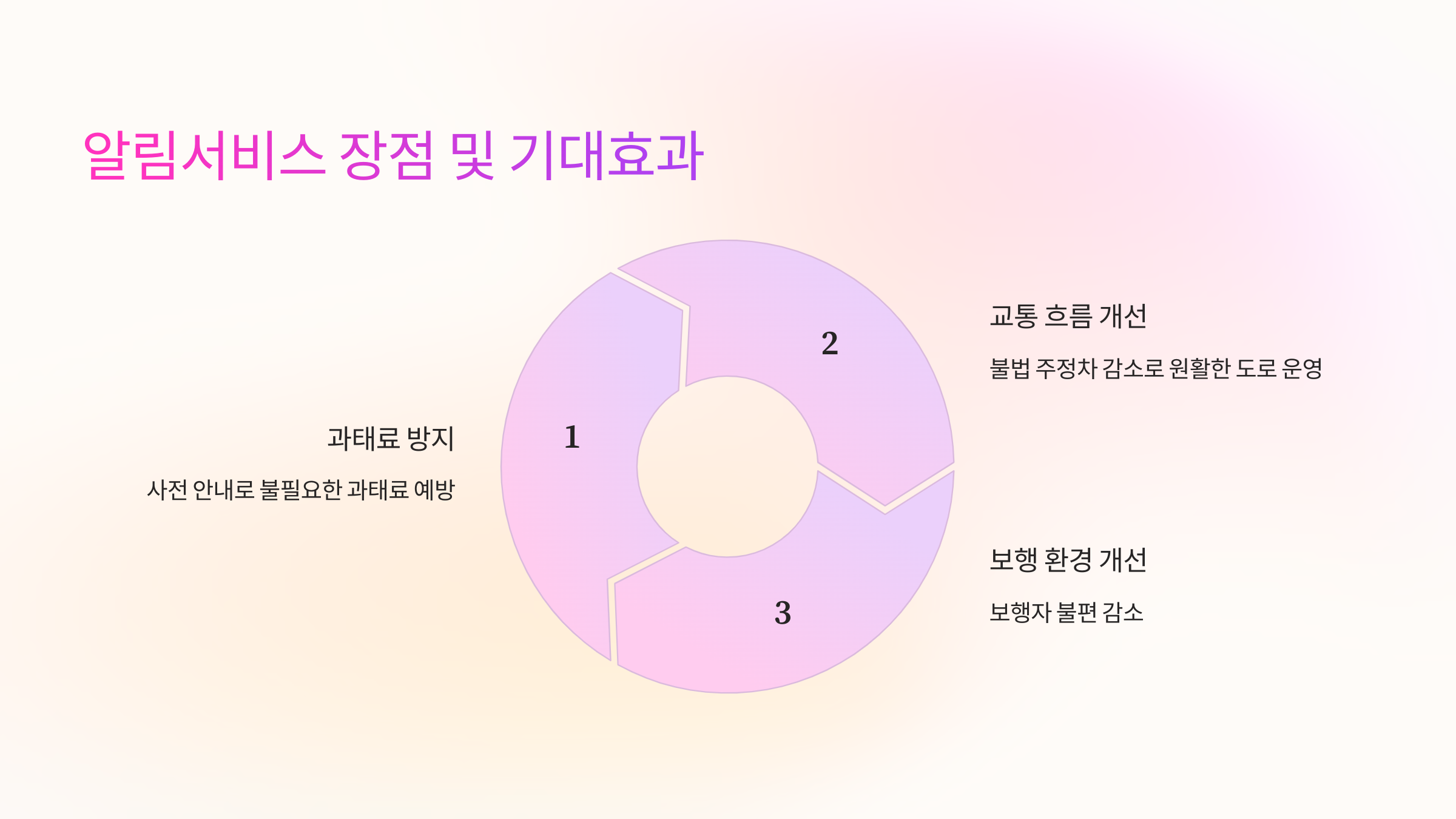 ✅ 알림서비스의 장점 및 기대 효과