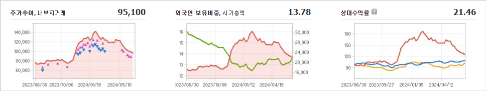 CJ대한통운 주가와 경제 상황에 따른 대조 분석