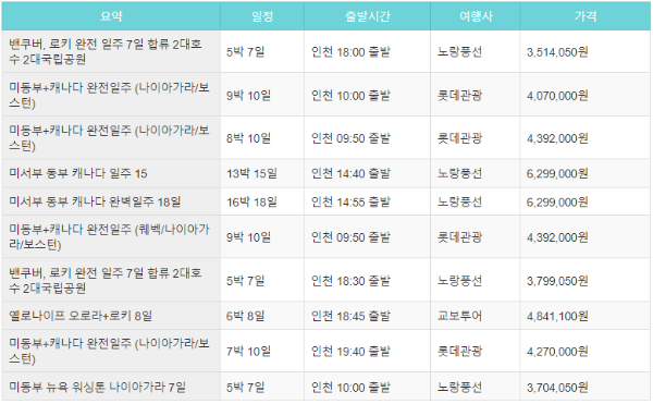 캐나다 패키지 비교 표
