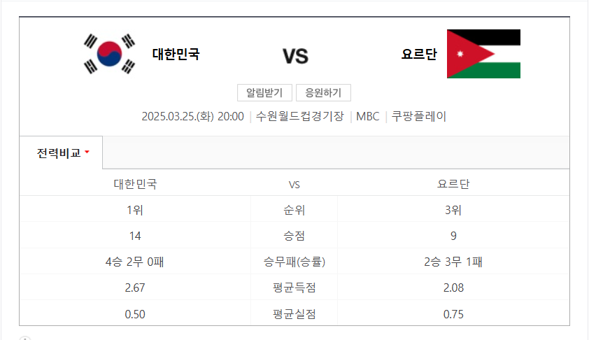 북중미 월드컵 3차 예선