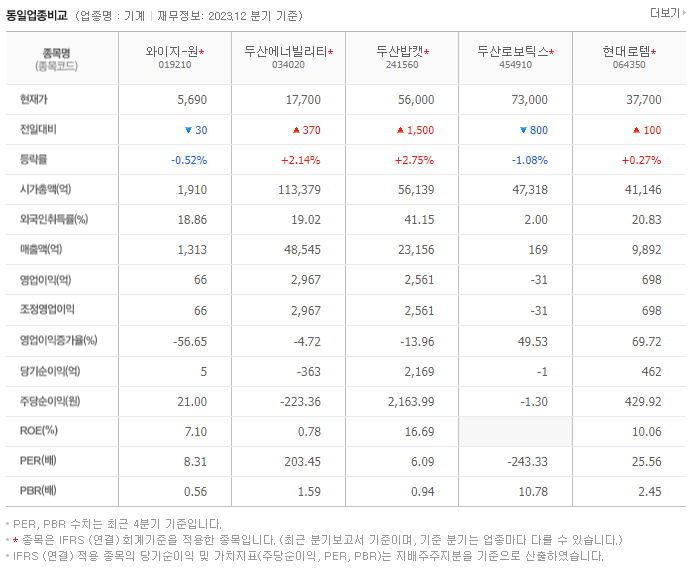 와이지-원_동종업비교자료