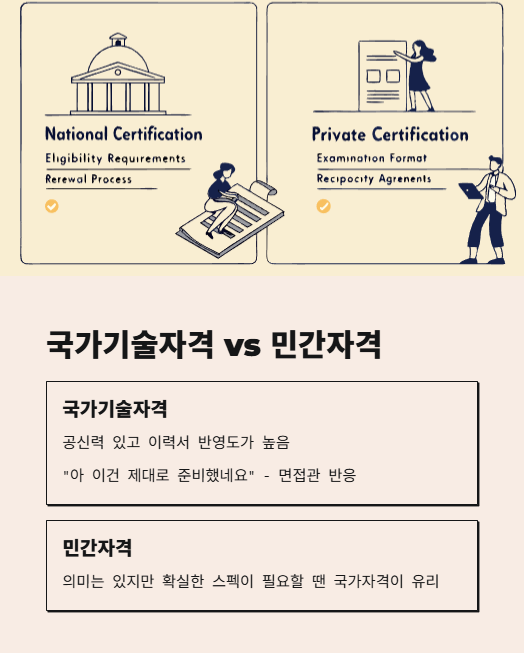 국가기술자격과 민간자격