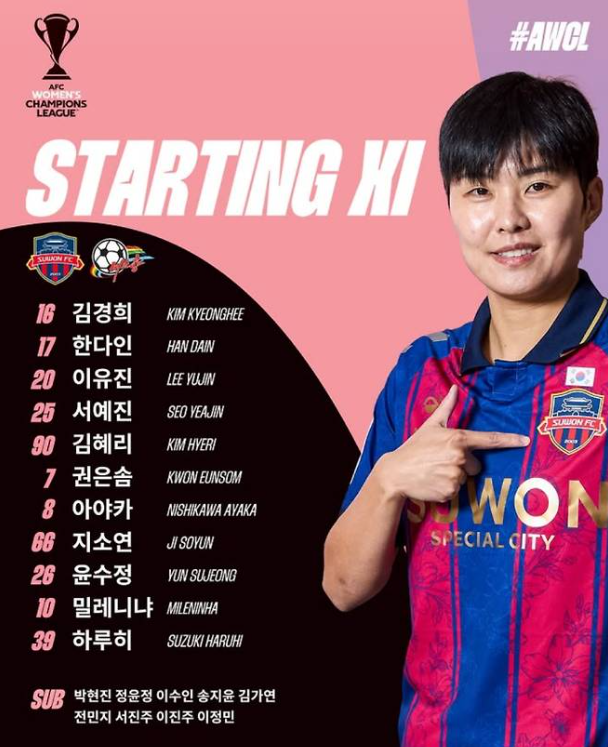 AFC 여자 챔피언스리그