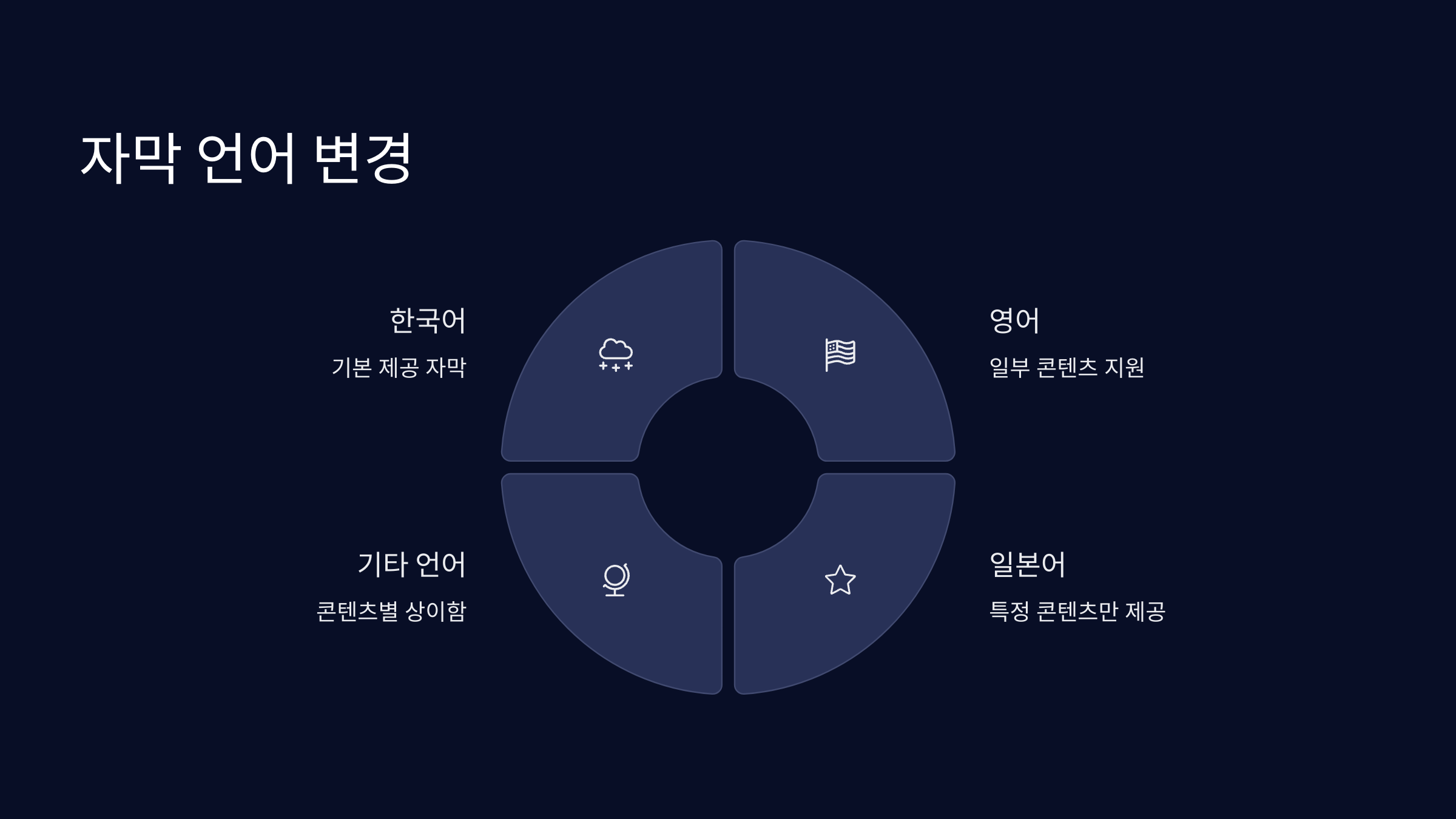 자막-언어-변경