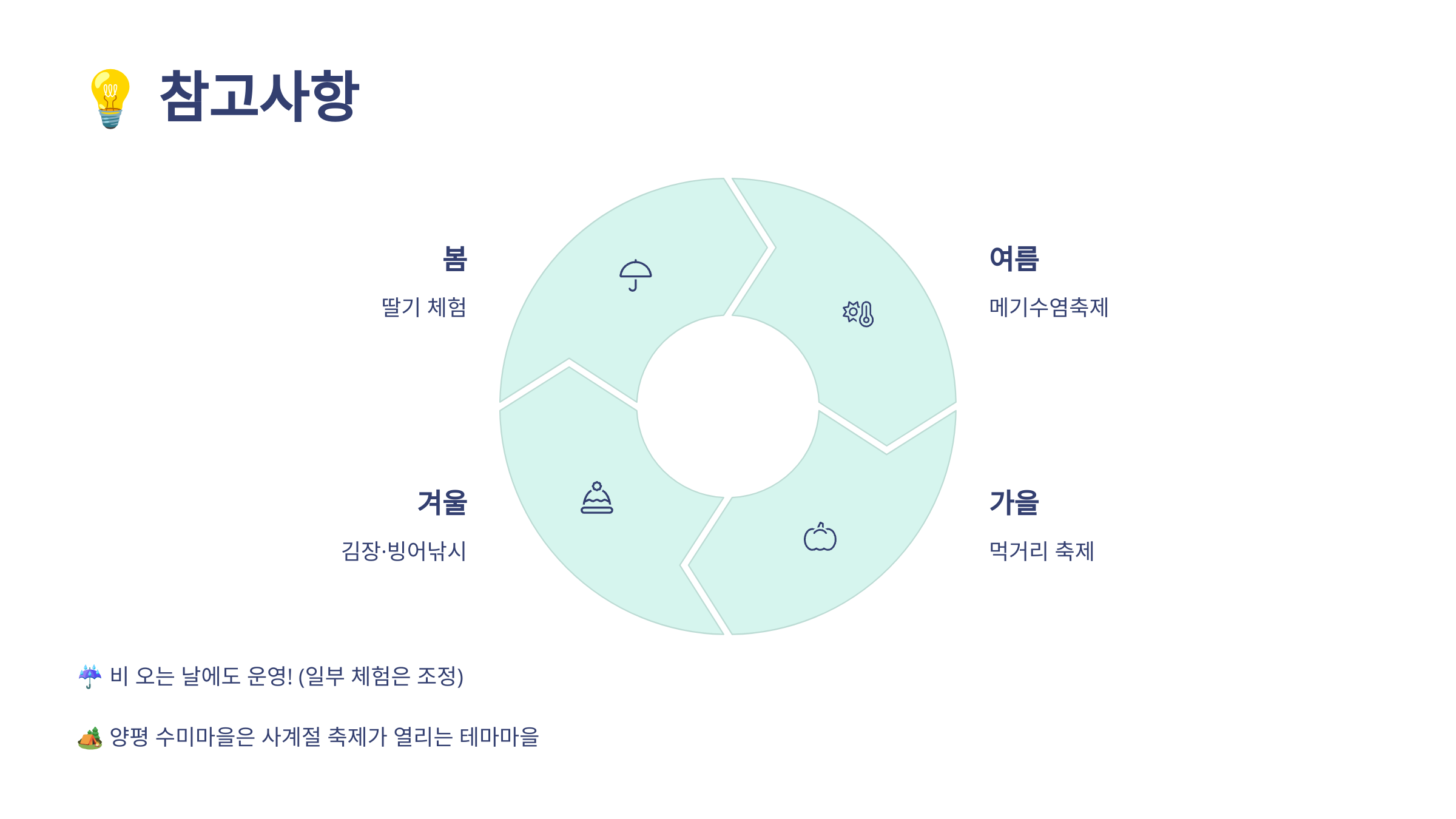 양평 메기수염축제 총정리