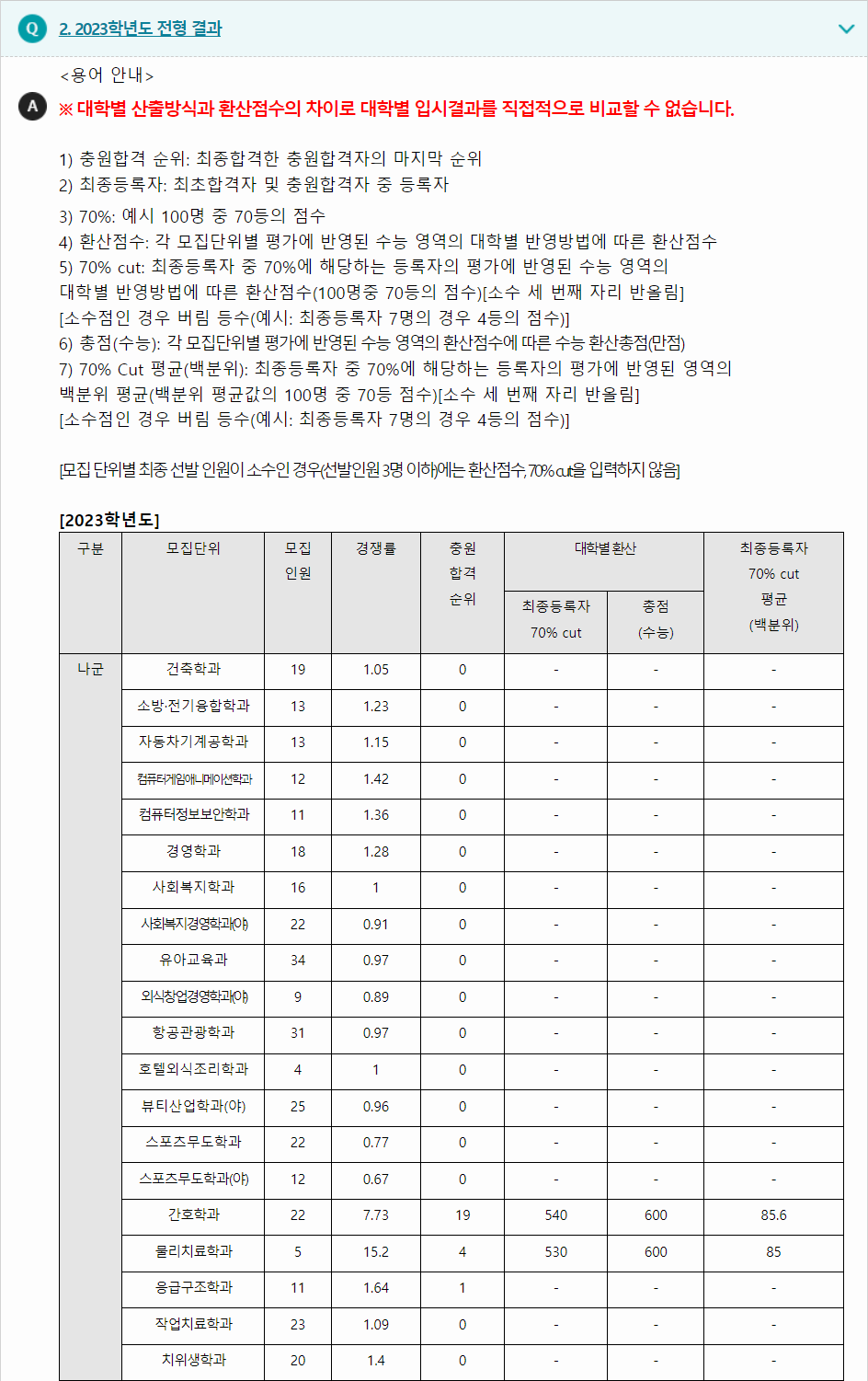 2024학년도 호원대학교 수능위주전형 전형 결과