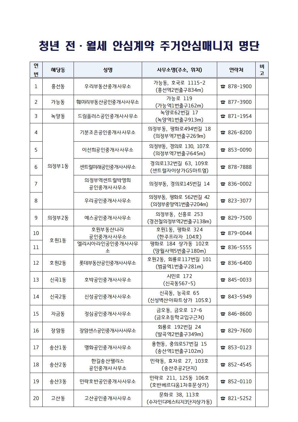 전세사기 예방!! 의정부시 청년 전월세 안심계약 주거안심매니저 제도
