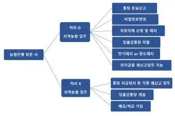 지역농협과 중앙농협 차이점 비교 정리자료_6