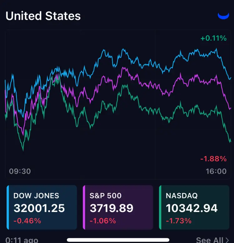 11월3일 미국 증시 3대지수