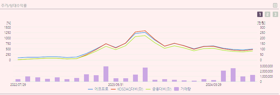 에코프로 주가 전망 목표주가