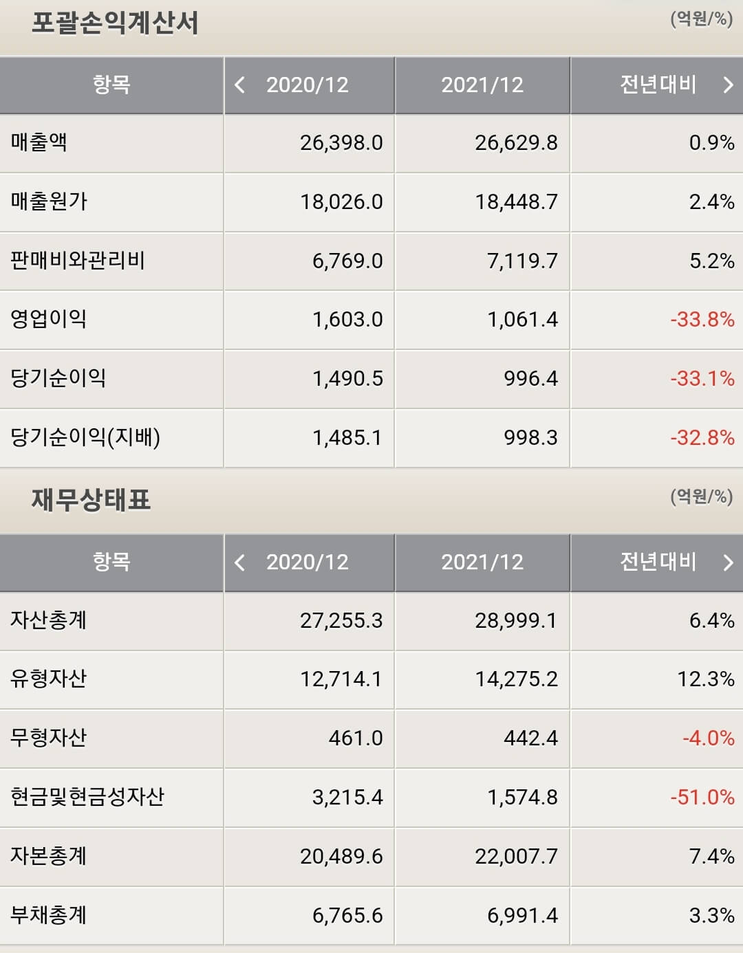 농심 재무제표
