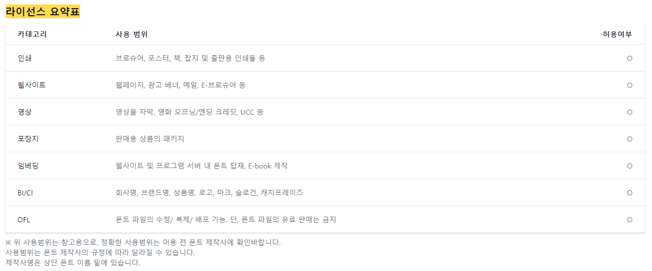 눈누 폰트 지적재산권 라이선스 요약표 예시