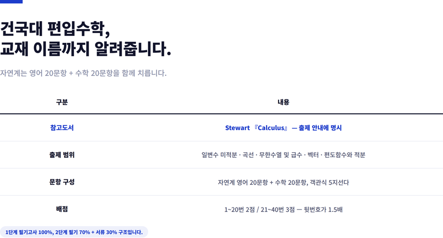 건국대-편입수학-시험구성