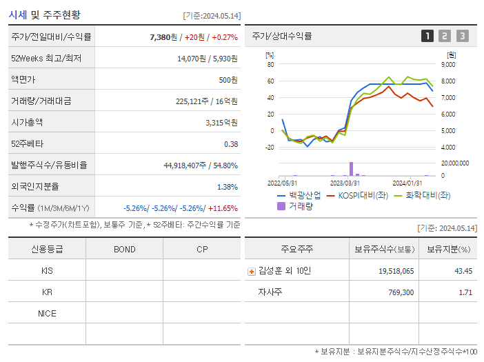 백광산업_기업개요