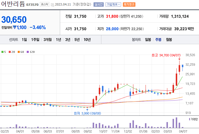 어반리튬 [073570]