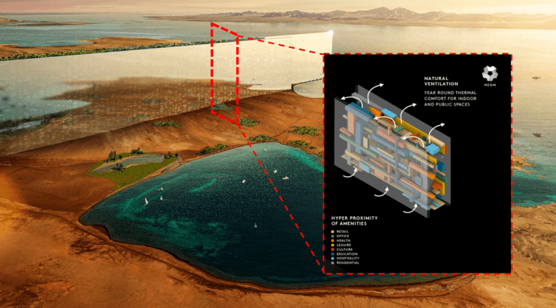 네옴시티 The line의 조감도, 길게 늘어선 2개의 측벽 빌딩 사이에 수직 방향으로 공간을 배치한다.