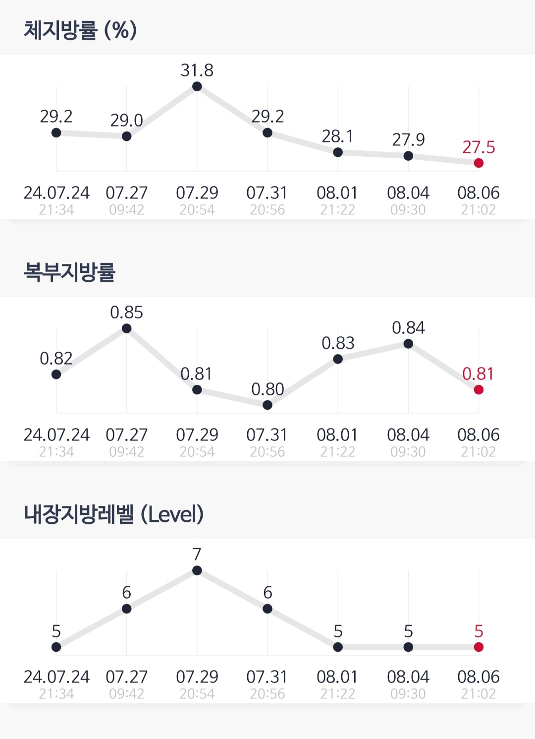 인바디검사 체지방 등
