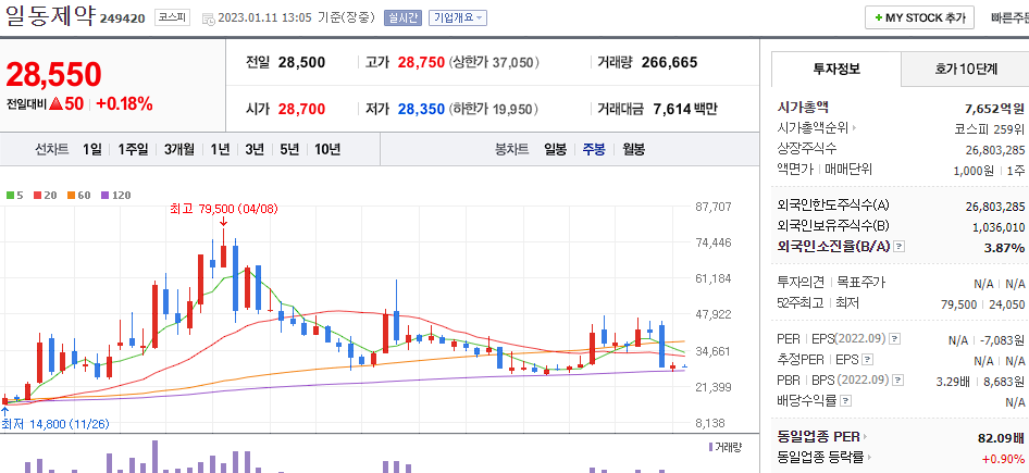 일동제약