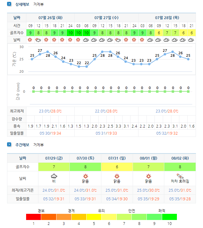 거제뷰CC-골프장-날씨
