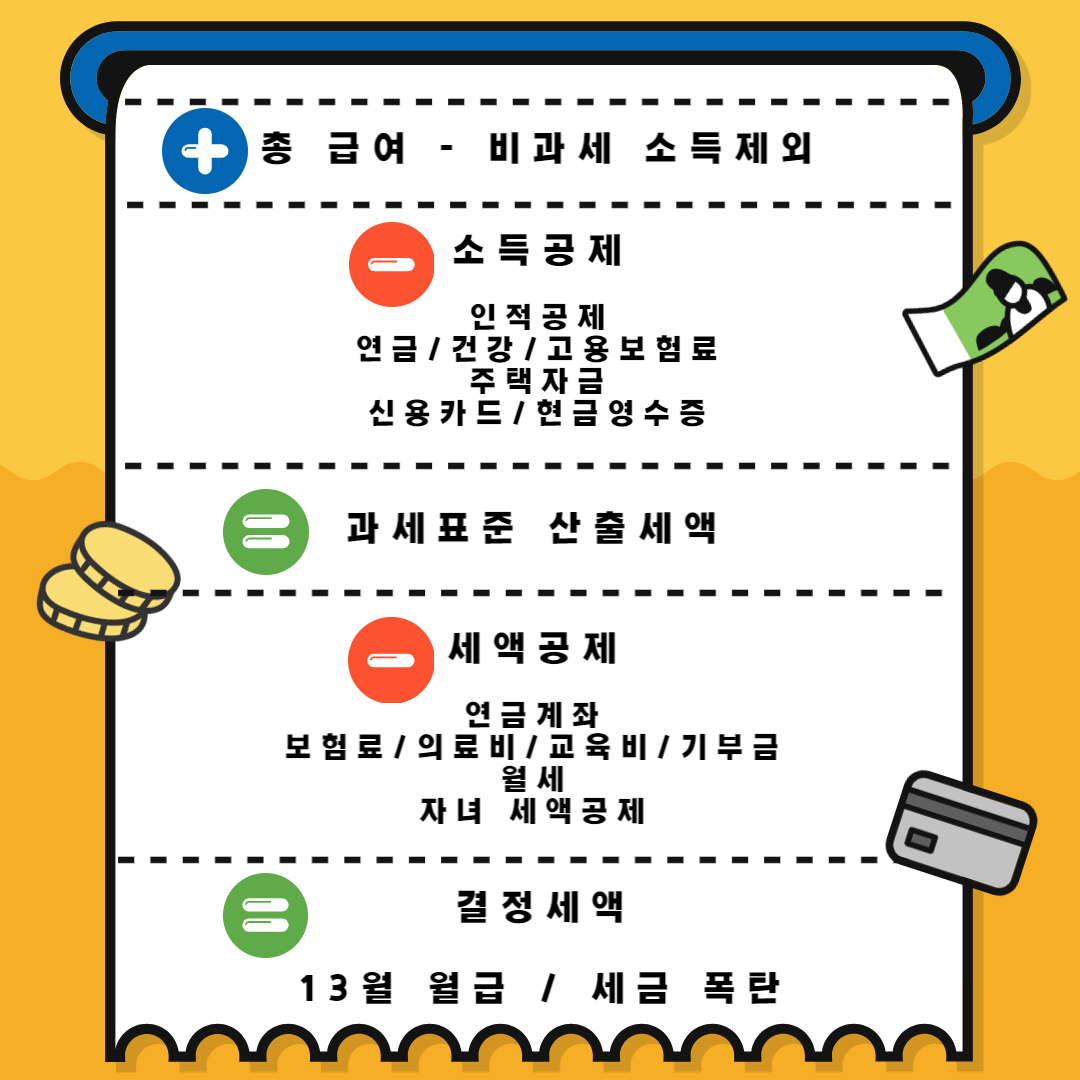 한눈에 보는 연말정산