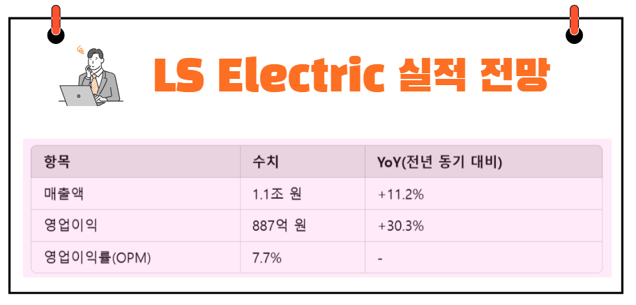LS Electric 실적 전망