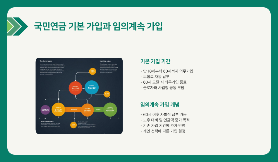 60세이후 직장인 국민연금 납부 임의계속 가입 가능할까?