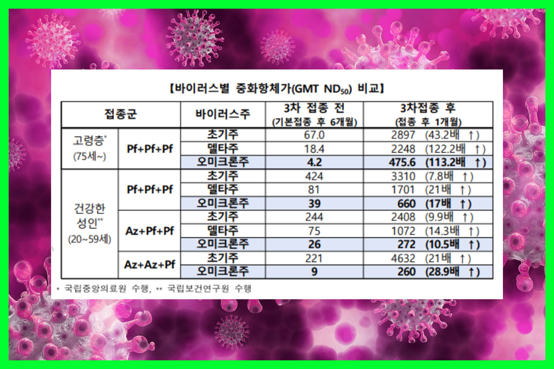 오미크론_치명률_1
