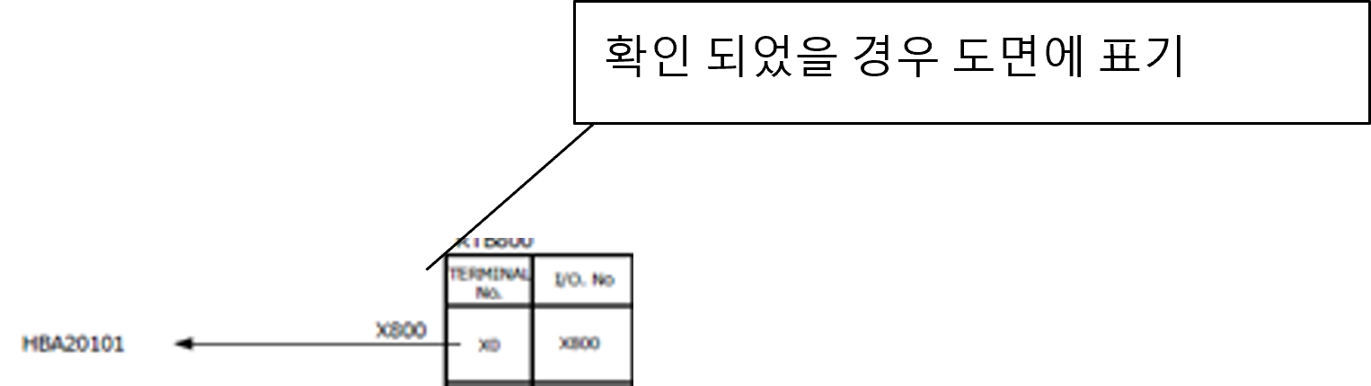 시운전 I/O Check 가이드 1탄: 제어반 스위치 및 기본 수칙