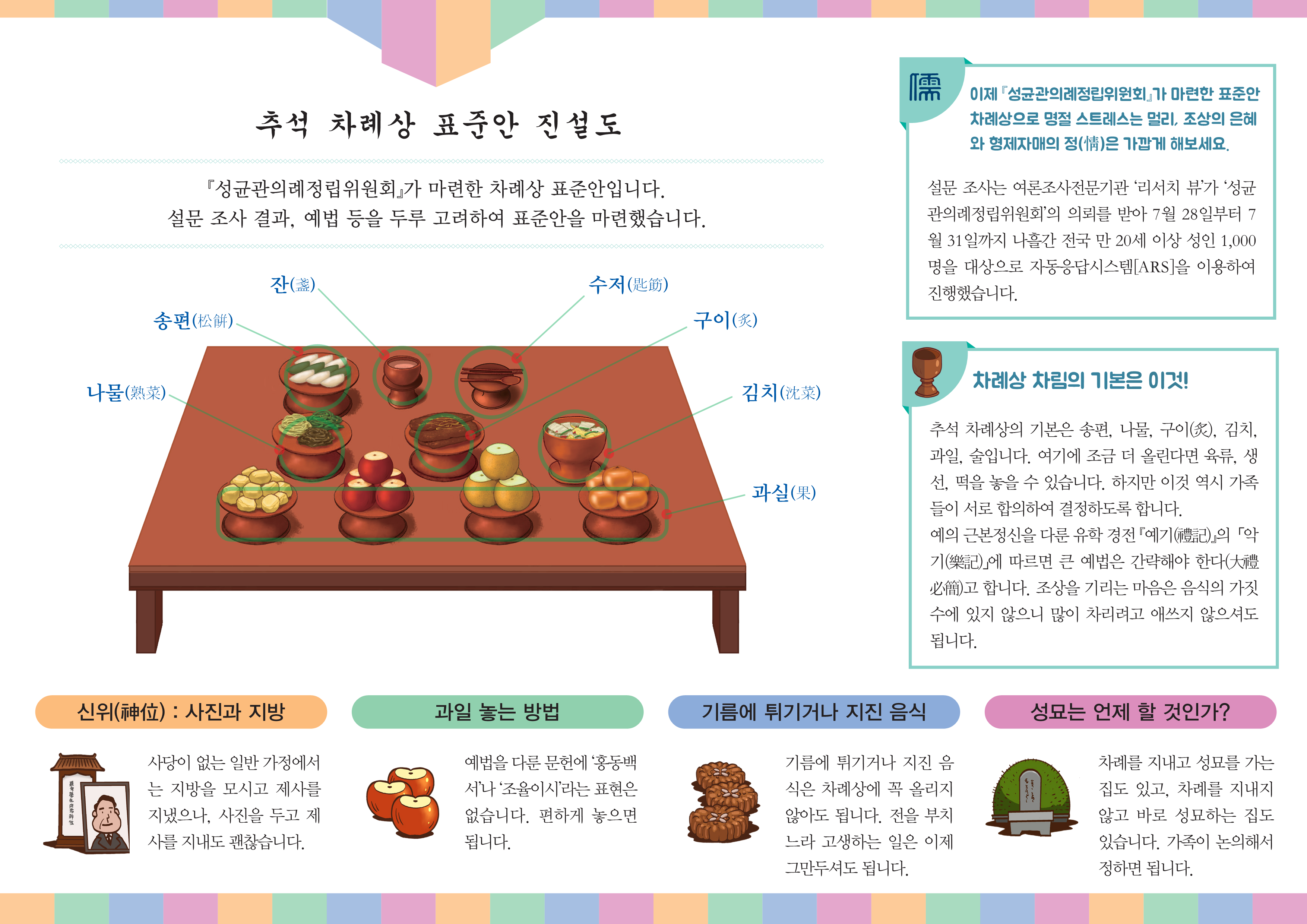 성묘 상차림 : 성묘갈 때 준비물 완벽 정리 가이드