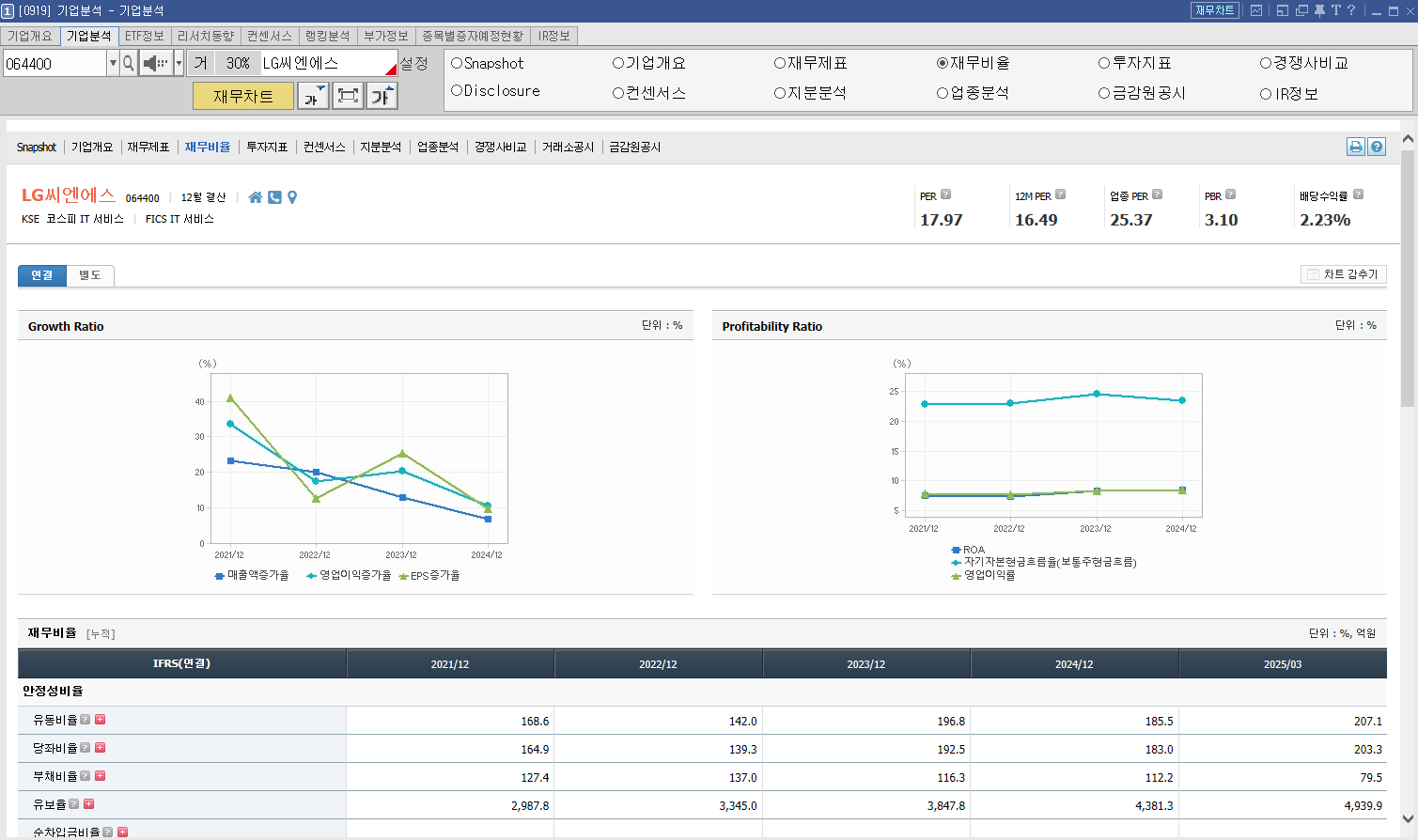 LG씨엔에스 재무비율