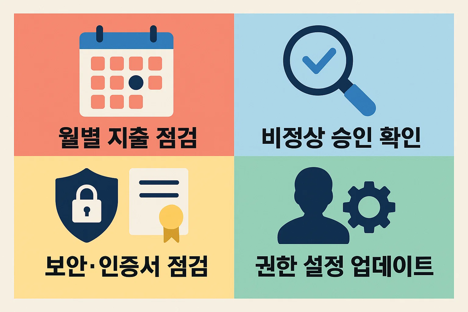 농협기업카드를 사용하는 기업이 월별 지출 점검, 비정상 승인 확인, 보안&middot;인증서 점검, 권한 설정 업데이트 등 반드시 챙겨야 할 관리 항목을 정리한 인포그래픽