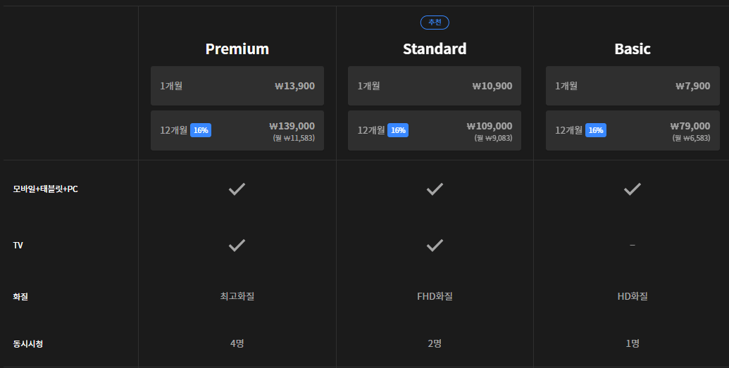 해품달 OTT 다시보기 웨이브