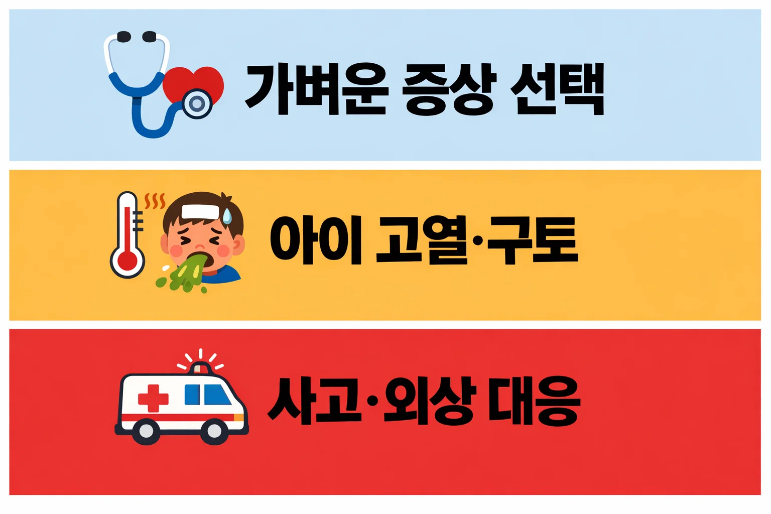 설 연휴 가벼운 증상부터 아이 고열 사고 외상까지 상황별로 병원 선택 기준을 빠르게 판단하는 설명 이미지