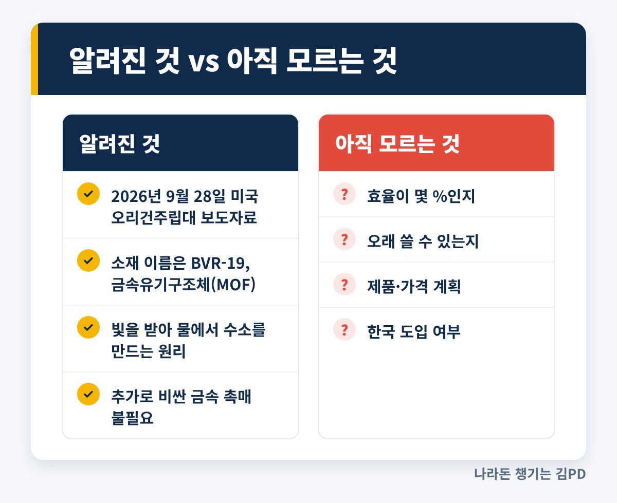 알려진 것과 아직 모르는 것 요약 카드