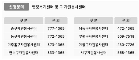 행정복지센터, 구 자원봉사센터