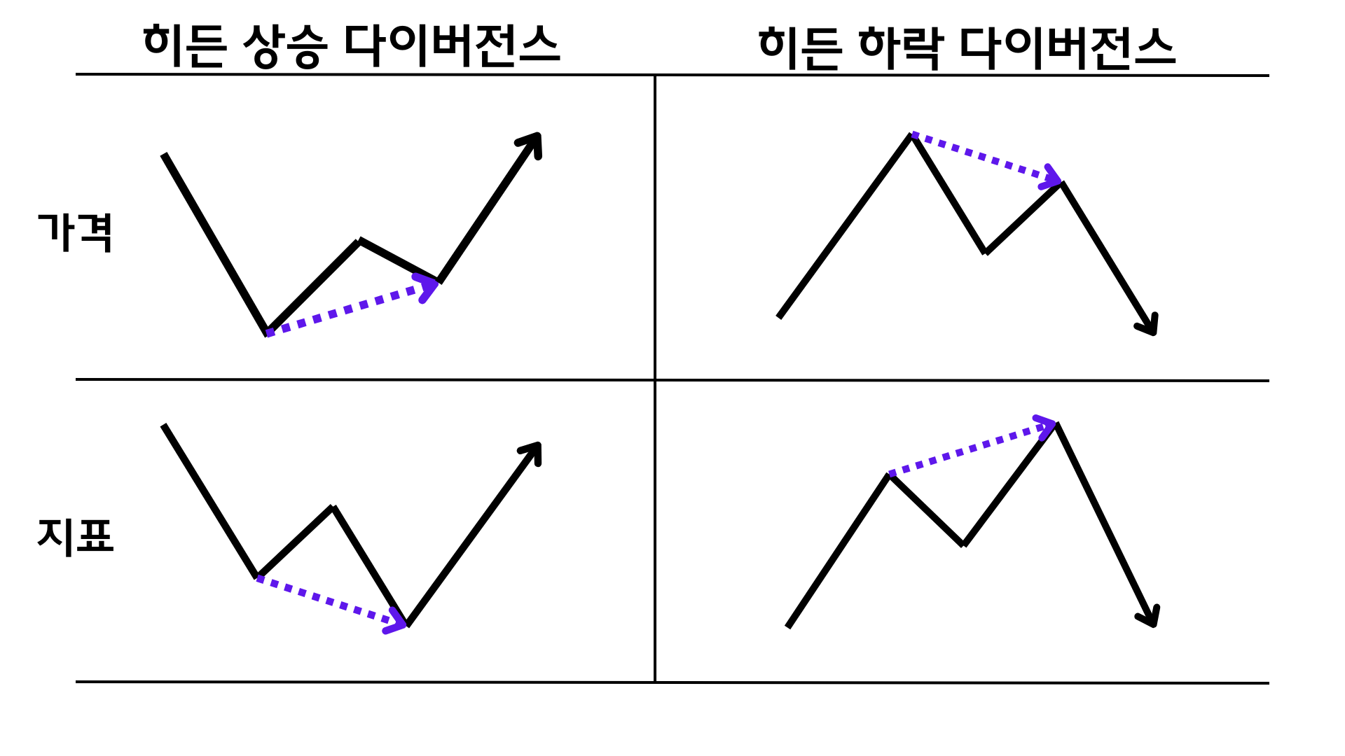 RSI 히든 다이버전스