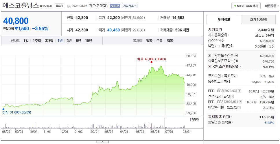 예스코홀딩스_주가