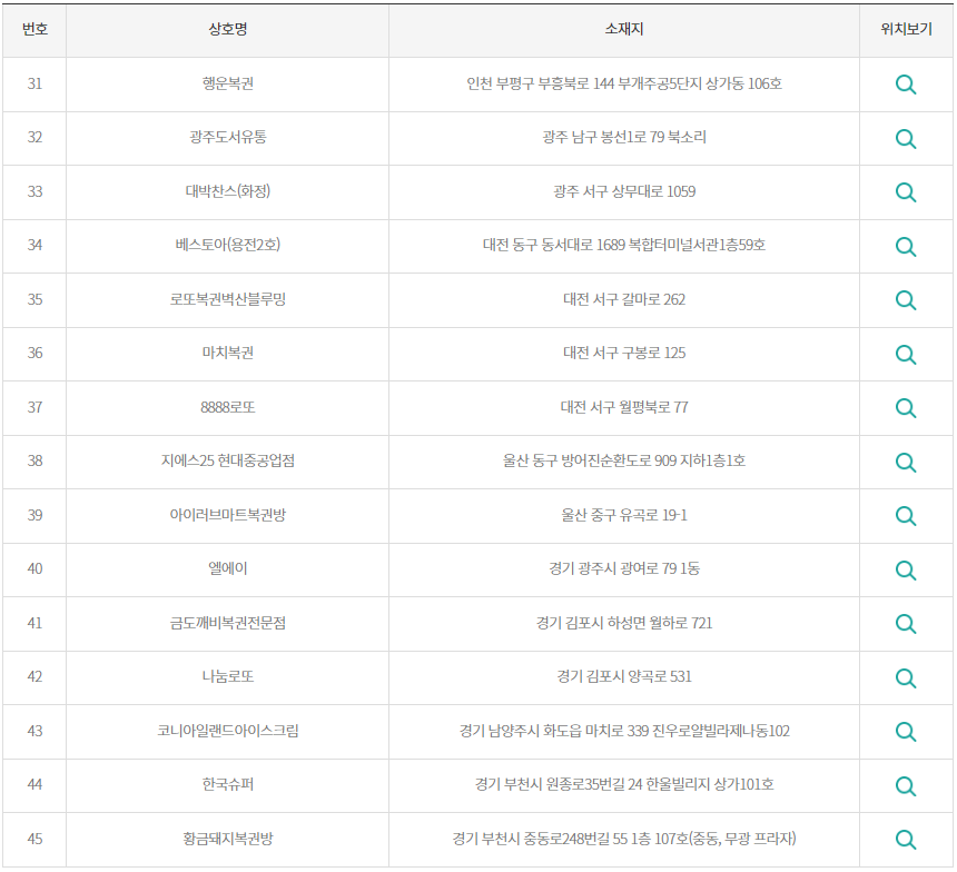 로또 2등 당첨지역