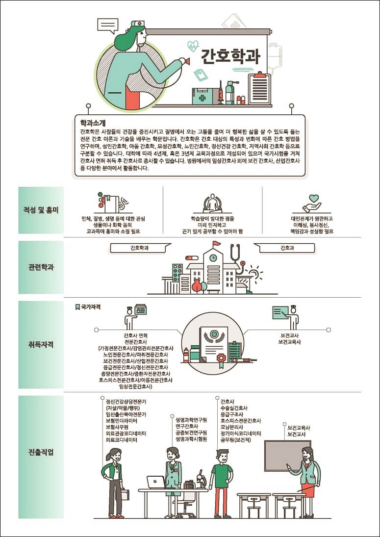의약계열 학과정보