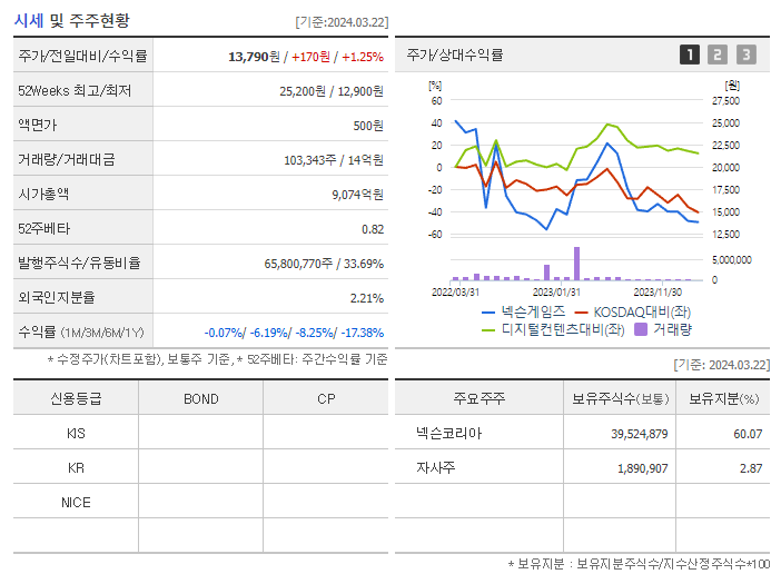 넥슨게임즈_기업개요