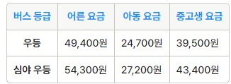 부산동부 인천공항 리무진 버스 시간표 요금 예약 방법