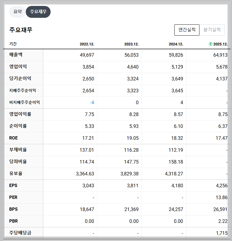 LG씨엔에스 재무 지표