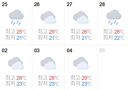 weather