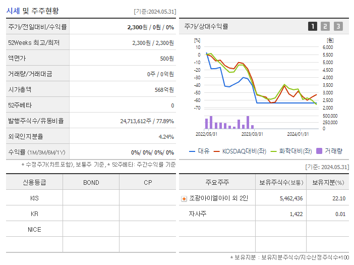대유_기업개요