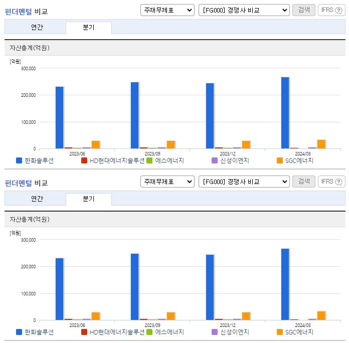 한화솔루션_업종분석